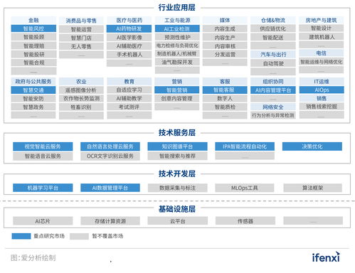 2021愛分析·中國人工智能廠商全景報(bào)告 雙創(chuàng)服務(wù)驅(qū)動下的廠商征集與生態(tài)構(gòu)建